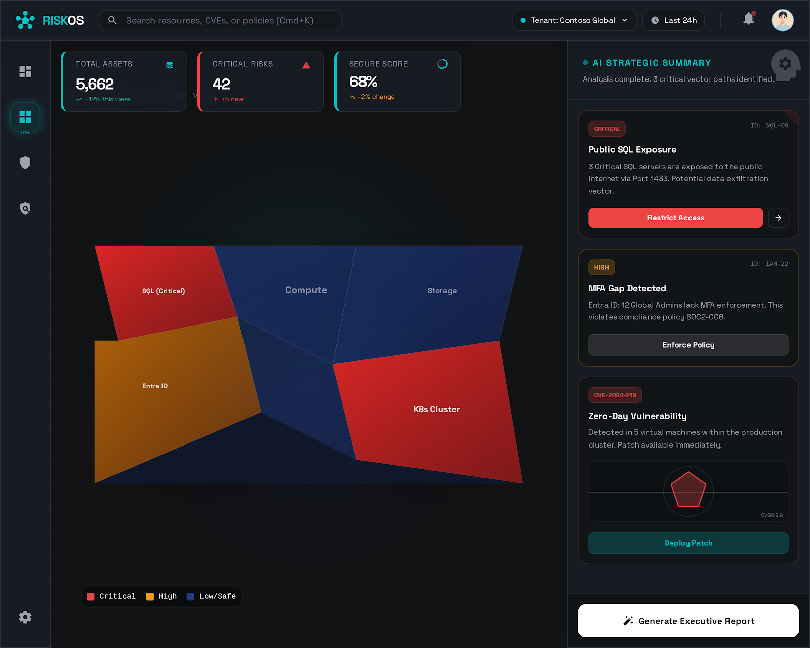 Global risk inventory dashboard showing all findings